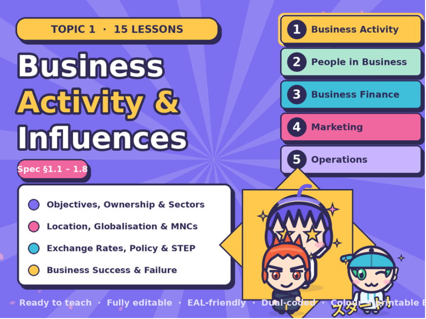 Edexcel iGCSE Business 4BS1 Topic 1 Bundle