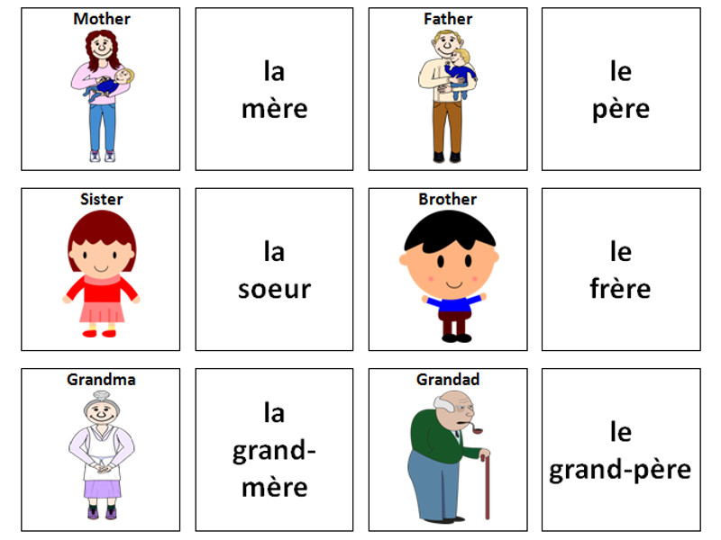 Russian vocabulary. Family members French. Family in French Vocabulary. Family members in French. French Cards Vocabulary Dulingo.