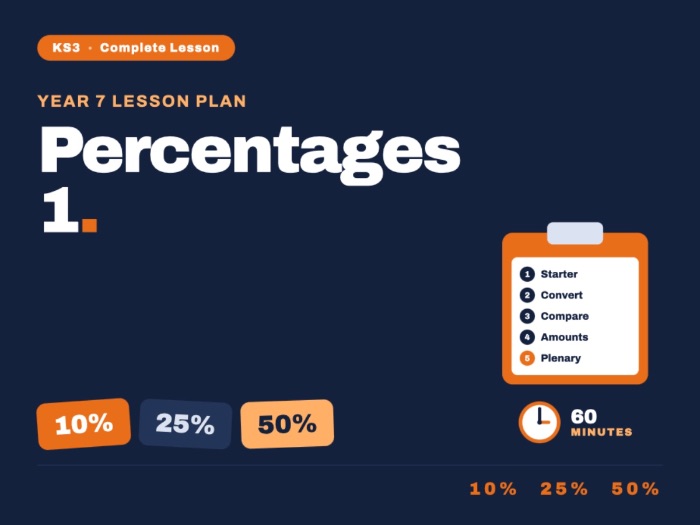 Year 7 Maths | Percentages 1 | Lesson Plan