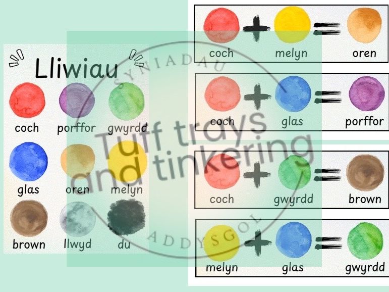 lliwio poster colours celf art foundation phase Curriculum for Wales Early Years PS1 addysg Cymraeg