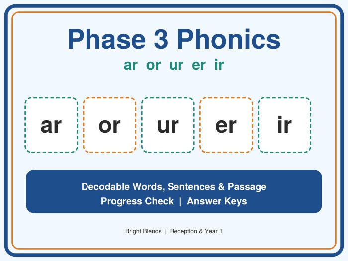 Phase 3 Phonics ar, or, ur, er ir