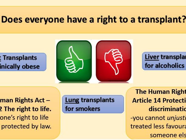 Ethics of Organ Transplants Edexcel B1