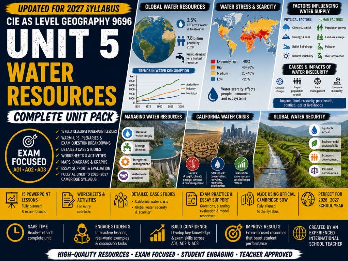 CIE AS Level Geography 9696 Topic 5 Water Resources & Management Complete Unit Pack (2027)
