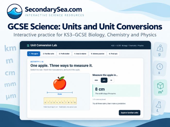 KS3-GCSE Science: Unit Conversions Lab
