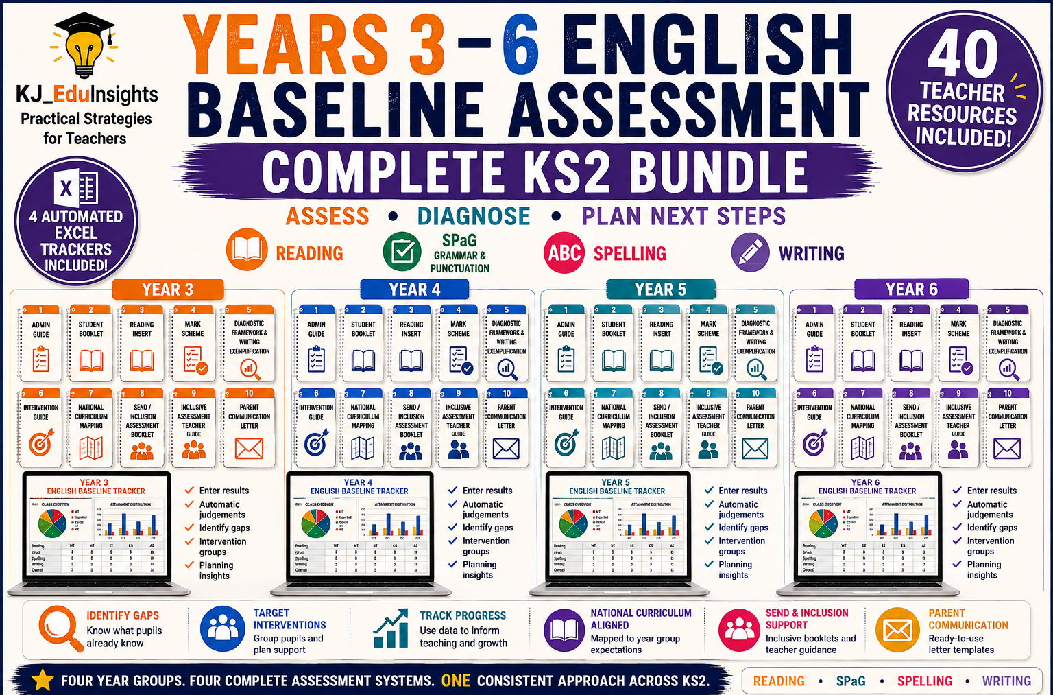 Years 3–6 English Baseline Assessments | Complete KS2 Bundle + Automatic Trackers