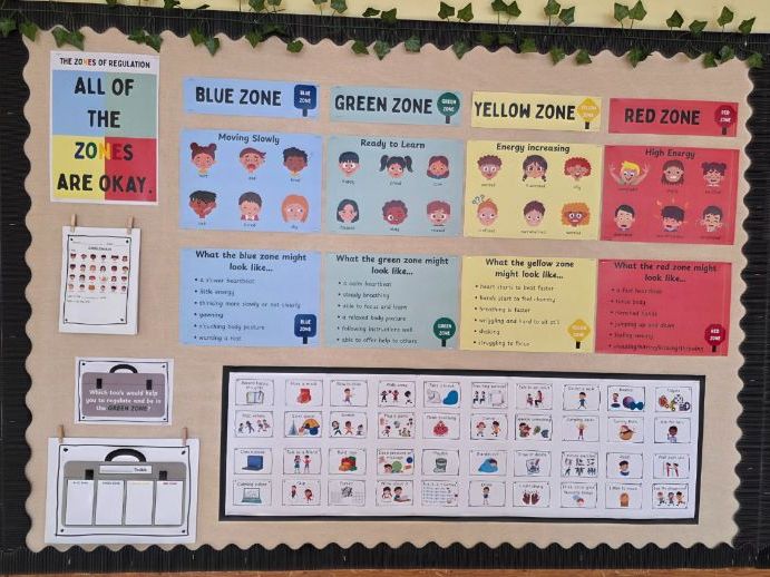 Zones of Regulation Display