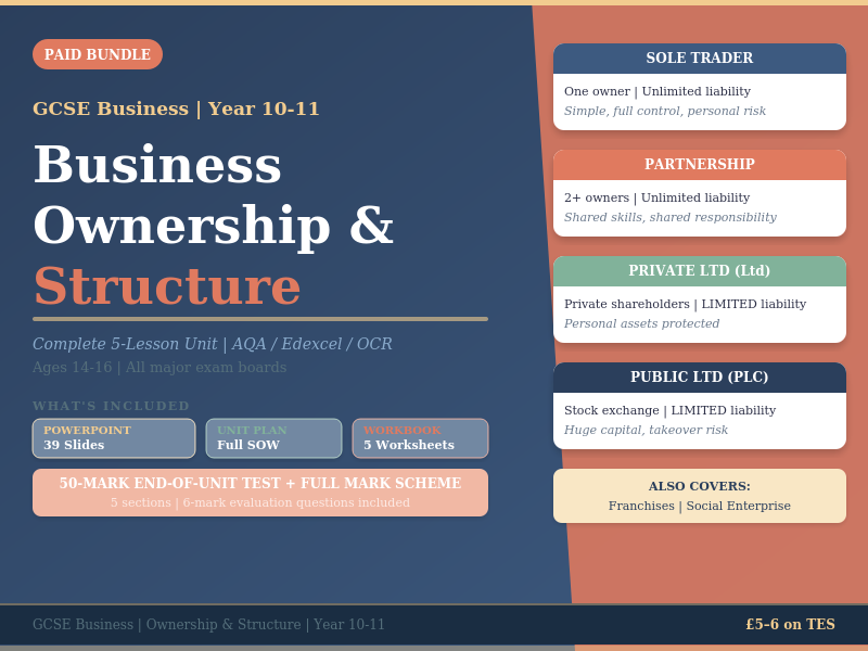 Business Ownership and Structure | Complete 5-Lesson GCSE Bundle | Year 10-11 | AQA Edexcel OCR