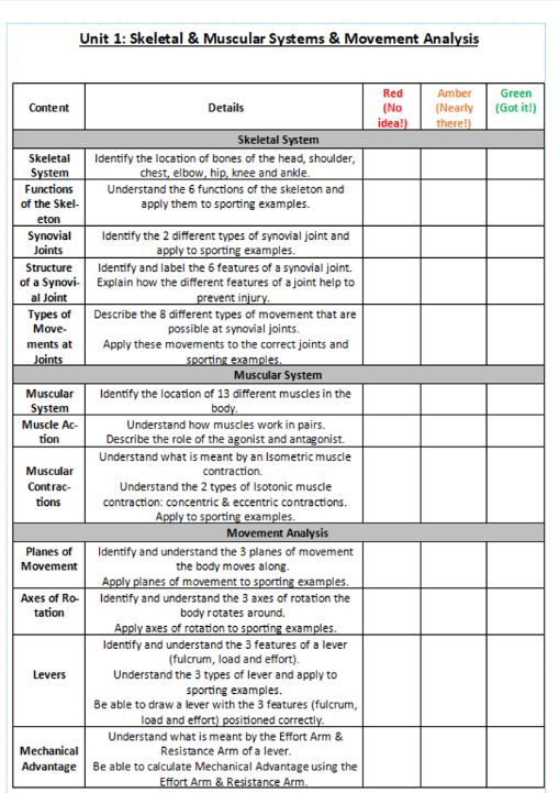 GCSE PE Homework Booklet - Musculoskeletal System and Movement Analysis
