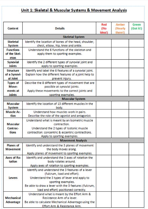 GCSE PE Homework Booklet - Musculoskeletal System and Movement Analysis