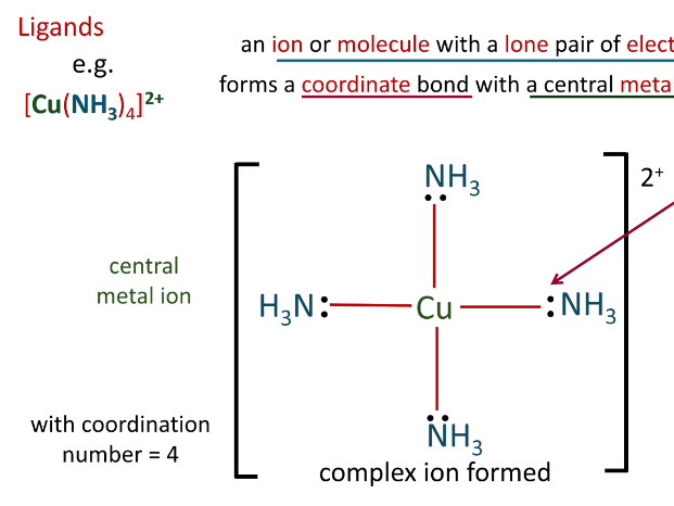 Ligands
