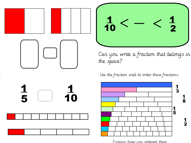 Year 3 Comparing and  Ordering Unit Fractions Using Fraction Walls