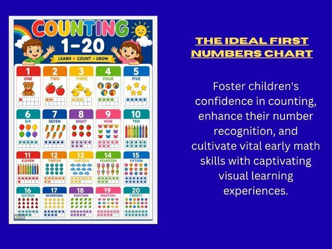 Numbers 1–20 Learning Poster | Counting Chart Printable | Preschool, Kindergarten & Early Years Math
