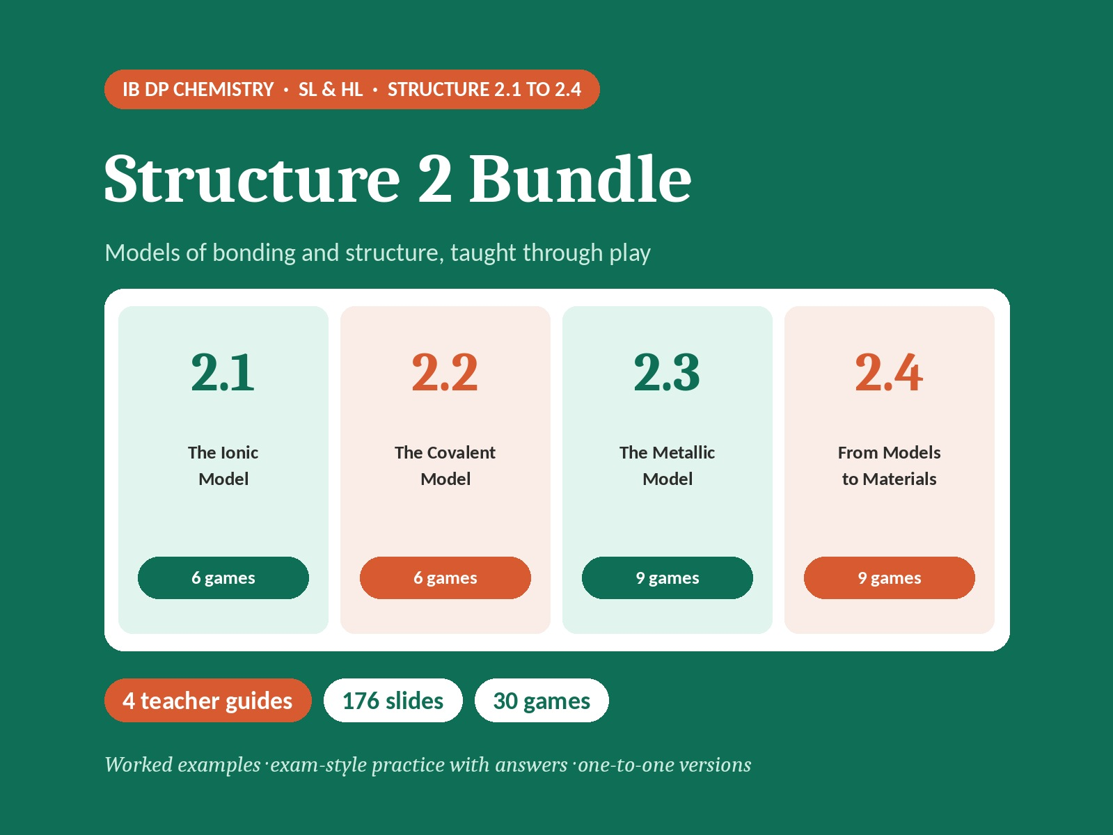 IB Chemistry Structure 2.1 to 2.4 Bundle | 4 Guides, 176 Slides, 30 Games