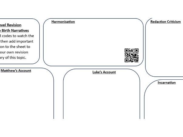 Eduqas Religious Studies A Level Video Summary Sheet with QR codes (Christianity - 1A)