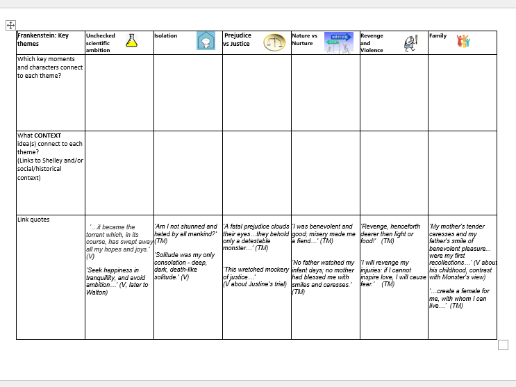 Frankenstein Theme Worksheet