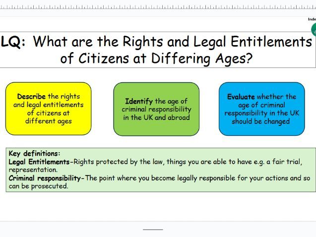 Rights & legal entitlements at different ages