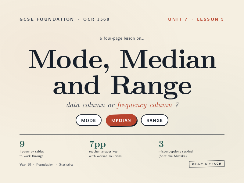 Mode, Median and Range — GCSE Foundation