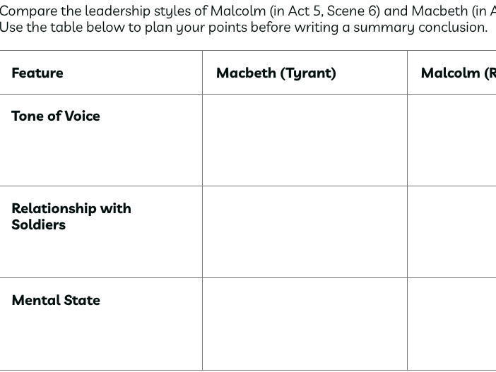 Macbeth - Act 5, Scene 6: Dunsinane. Before the castle.
