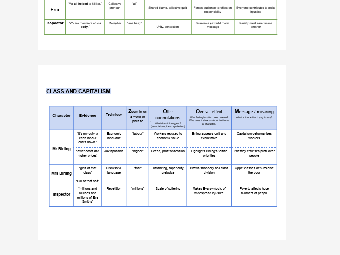 An Inspector Calls Quotes Analysis (Themes)