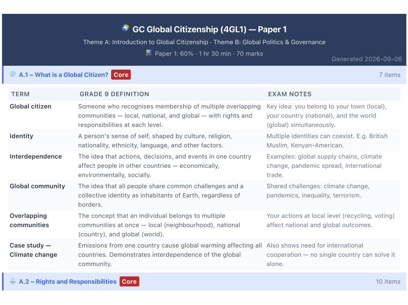 Edexcel IGCSE Global Citizenship (4GL1) — Complete Course Bundle (Papers 1 & 2)