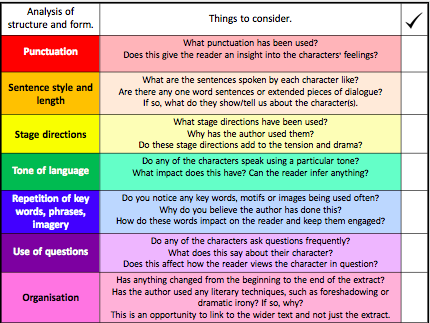 Aqa english language gcse coursework mark scheme