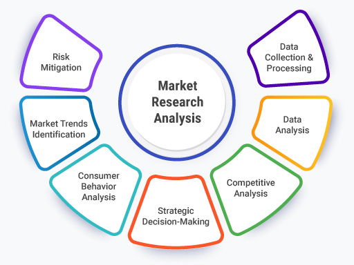 AS Level Business - Unit 3.2 Market Research