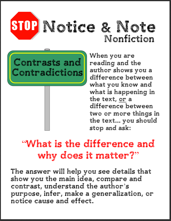 Notice and Note NONFICTION Posters | Teaching Resources