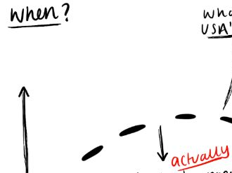 U2 Crisis Information Dump Revision Sheet