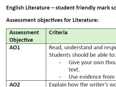 English Lit AQA 'An Inspector Calls' mark scheme guidance