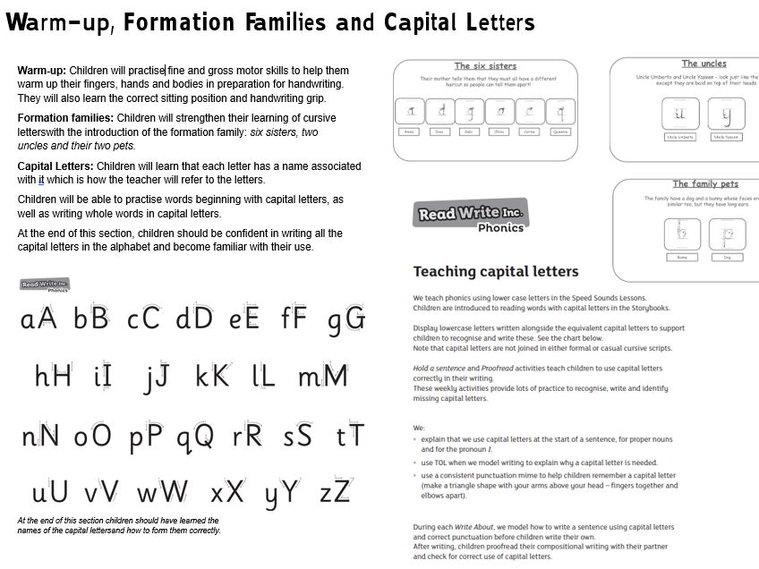RWI Handwriting EYFS & KS1 Full Lesson Plan with Resources