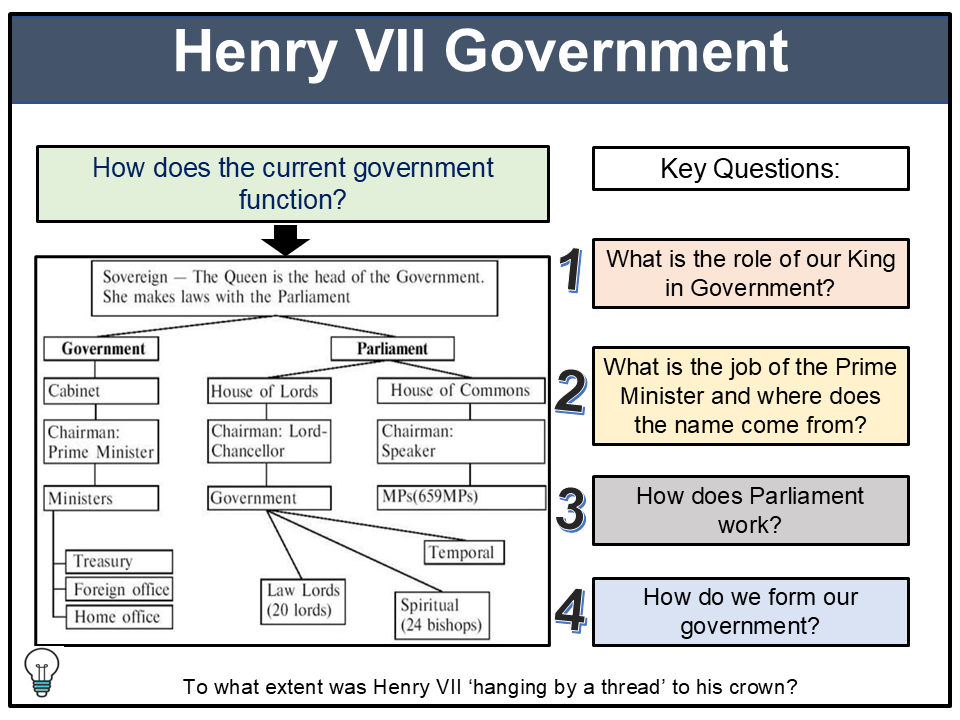 Henry VII Government and Administration: Structure, Control and ...