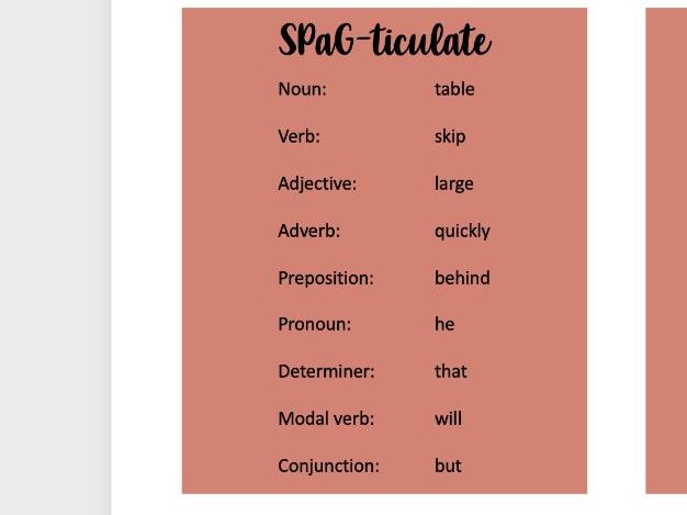 SPaG-ticulate fun SPaG activity