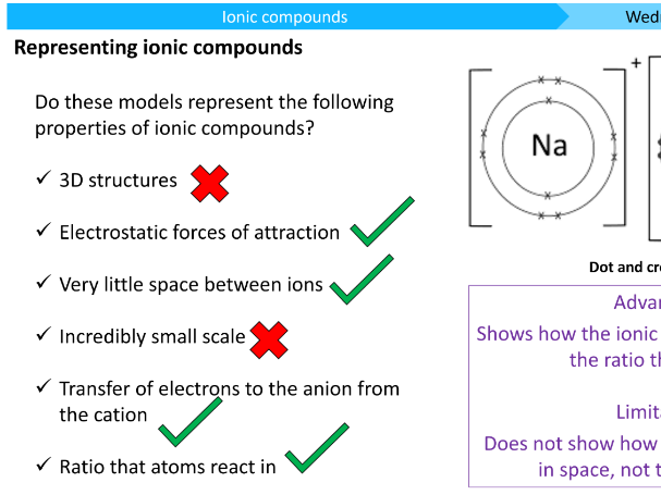 C2 L4: Ionic Compounds