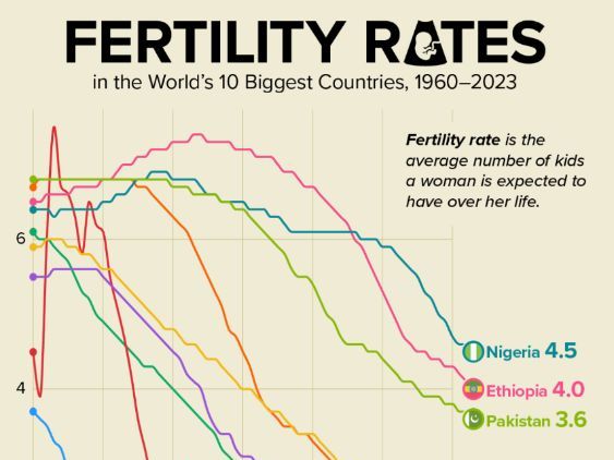 Population and Migration 9696 - Section 4.1.3 - Components of Population Change