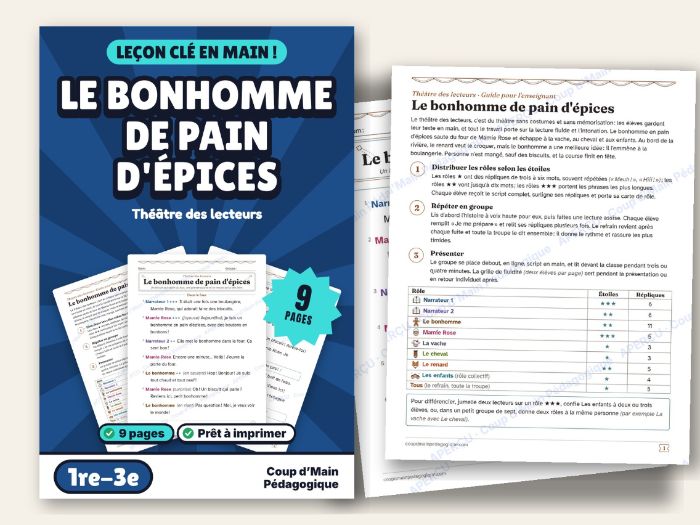 French Readers Theater Gingerbread Man Fluency Script Grade 1-3 | Pain d'épices