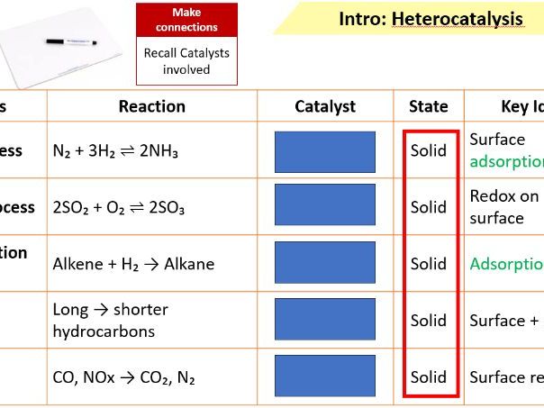 Catalysis Pack – Heterogeneous, Homogeneous & Autocatalysis