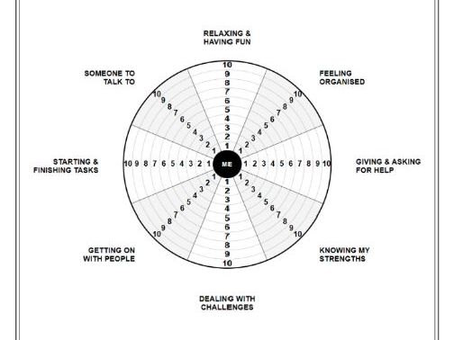Student Check-In Wheel & Action Plan - Coaching Conversations