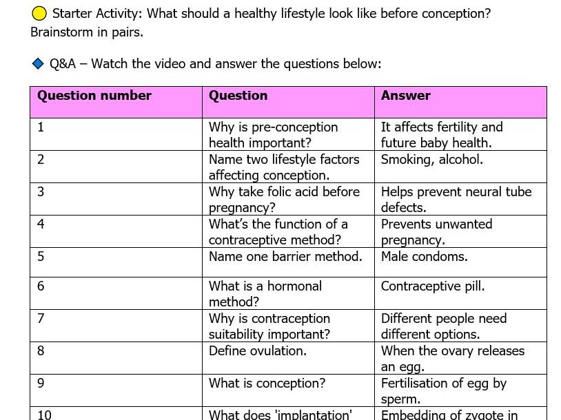 Unit R057: Health and Well-being for Child Development