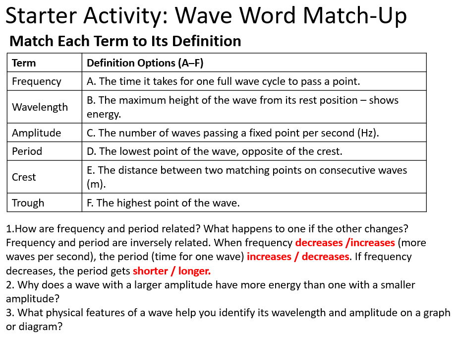 BTEC Level 3 Nationals (AAQ) 2025 – Unit A1: Working with Waves (Free Sample)