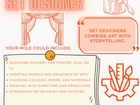 Careers in Art – Display Posters for Creative Futures