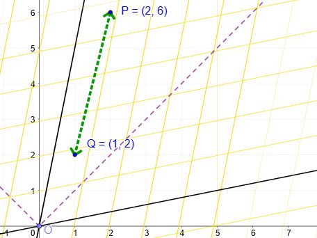 Spacetime Minkowski Diagram Tool