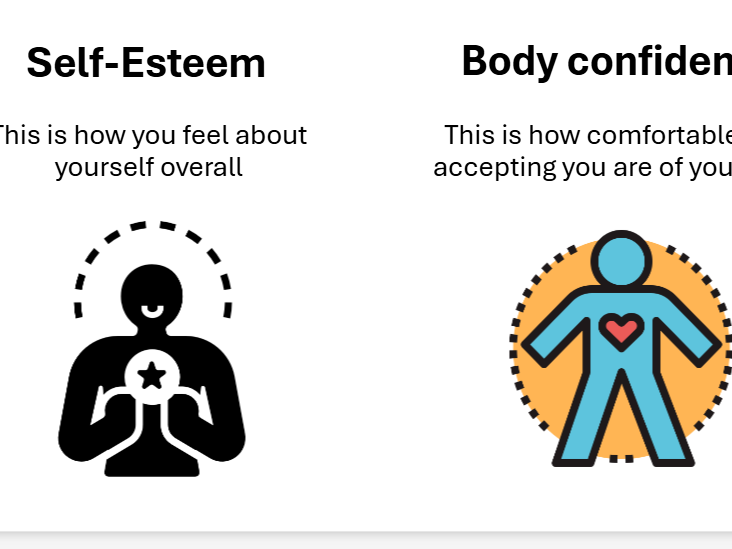 KS3 PSHE – Body Confidence, Self-Esteem & Eating Disorders (Mental Wellbeing Lesson)
