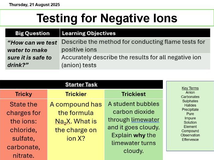 Testing for Negative Ions