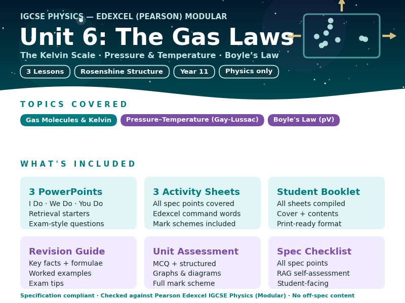 IGCSE Physics | Unit 6 Complete Unit | Solids, Liquids and Gases Part 2 | Gas Laws | Edexcel Modular