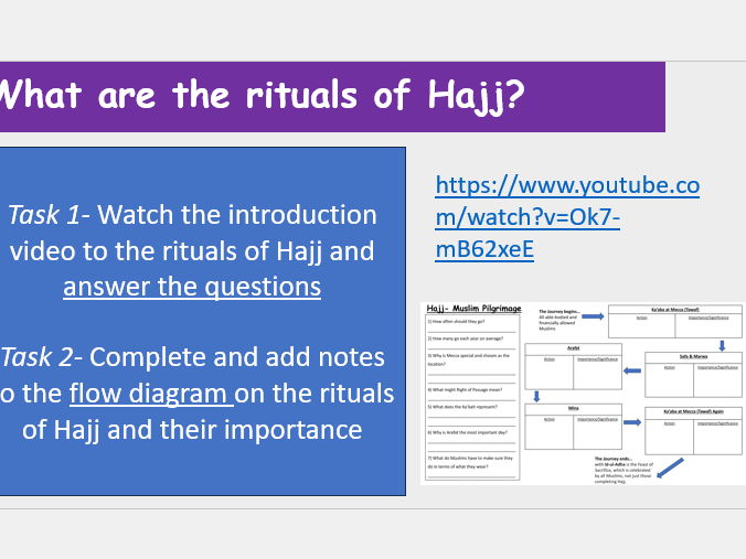 Hajj - Pilgrimage in Islam