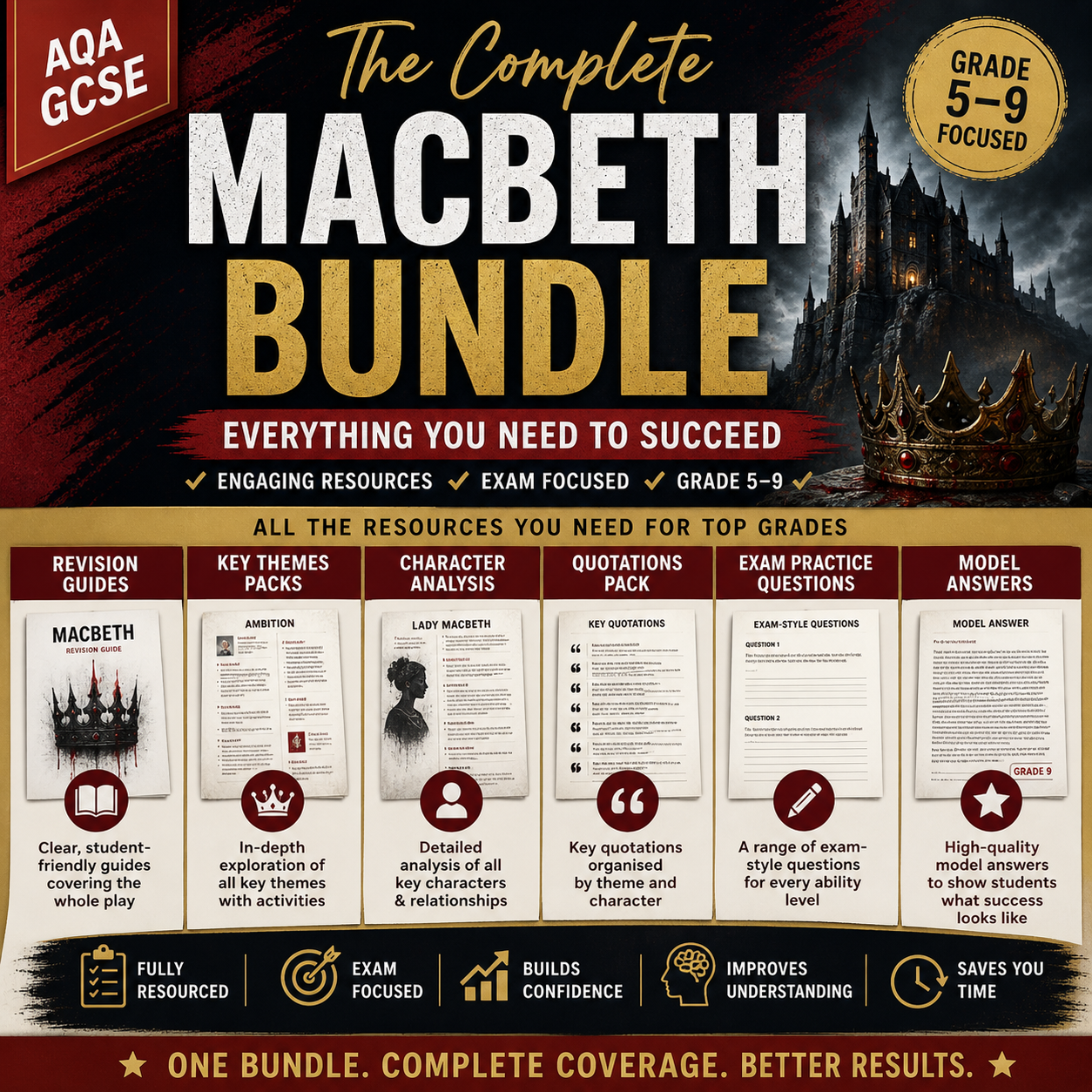 Macbeth GCSE Revision Bundle | AQA English Literature | Worksheets, Quotes, Themes & Grade 9 Model Answers