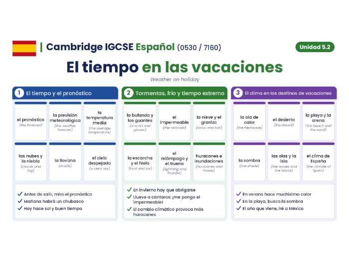 Cambridge IGCSE Spanish (0530 / 7160) - Modulo 5.2 - El tiempo en las vacaciones