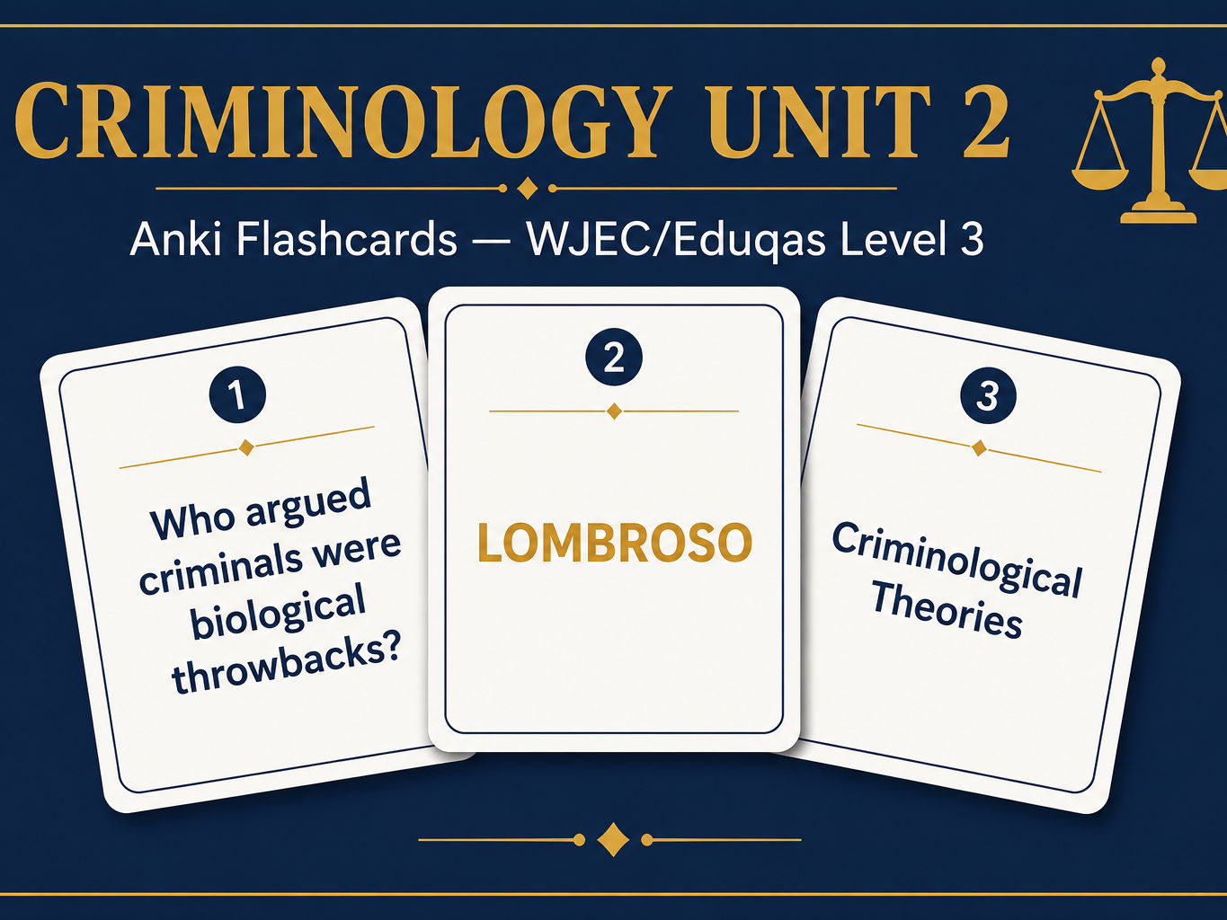 Criminology Unit 2 Anki Flashcards
