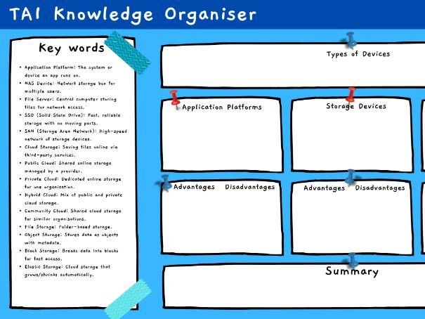 OCR AAQ IT - F161 -TA 1 Knowledge Organiser - Application Developer