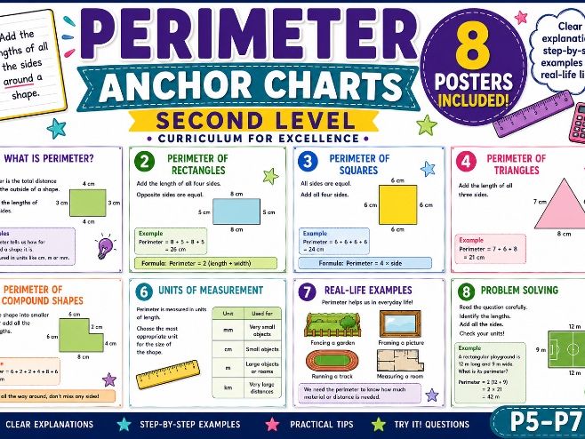 Perimeter KS2/Second Level Anchor Charts